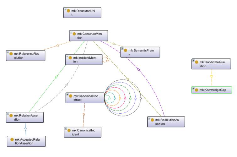 The epistemic ontology: commitments, evidential basis, and applicability boundary