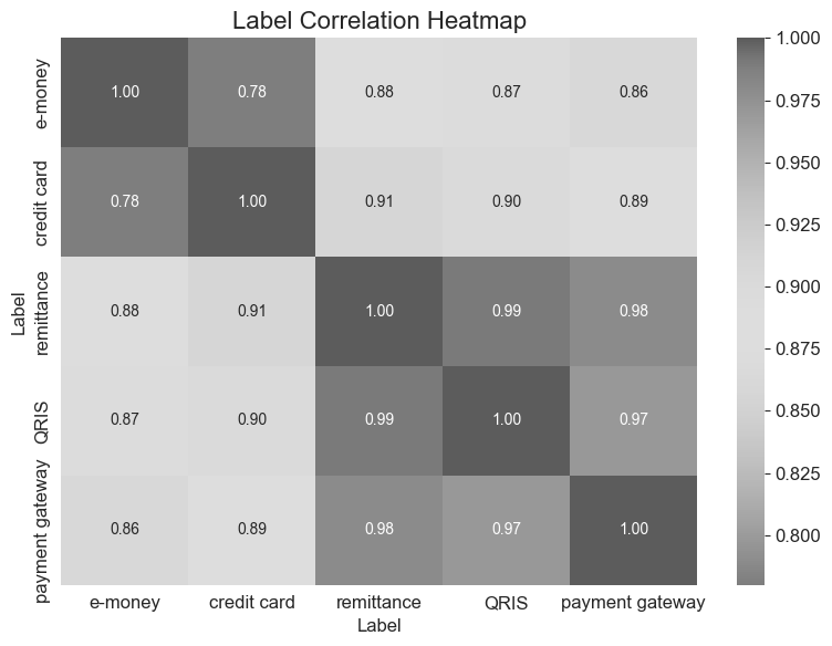Label correlation heatmap